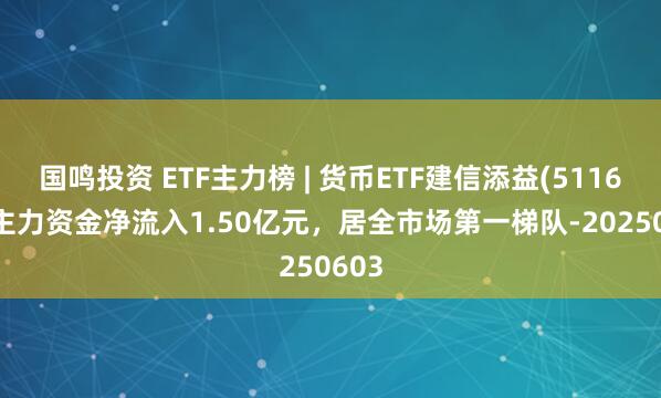 国鸣投资 ETF主力榜 | 货币ETF建信添益(511660)主力资金净流入1.50亿元，居全市场第一梯队-20250603