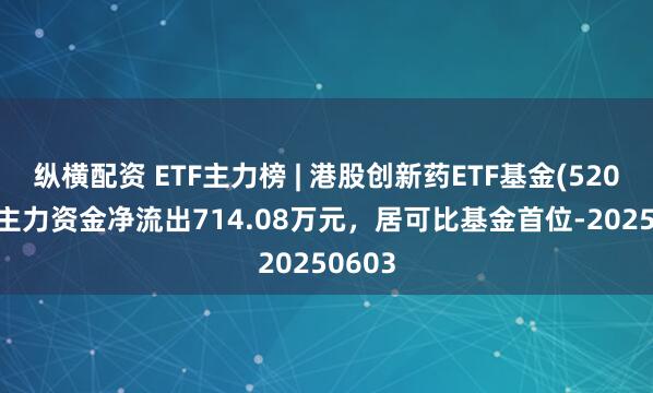 纵横配资 ETF主力榜 | 港股创新药ETF基金(520700)主力资金净流出714.08万元，居可比基金首位-20250603